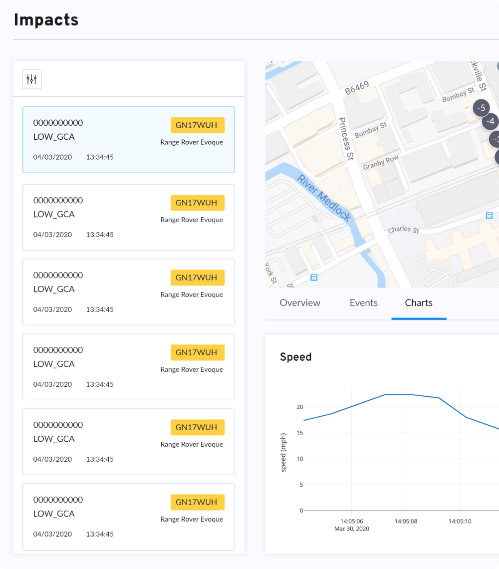 IMS Connected Claims